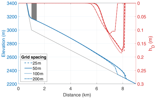 https://tc.copernicus.org/articles/20/5365/2026/tc-20-5365-2026-f22