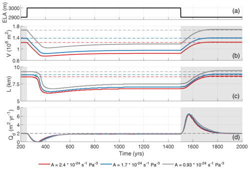 https://tc.copernicus.org/articles/20/5365/2026/tc-20-5365-2026-f23