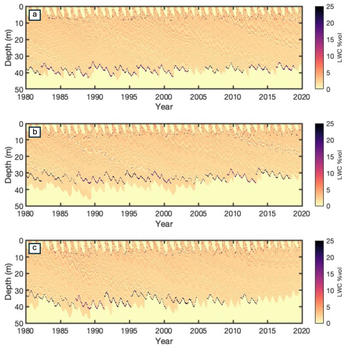 https://tc.copernicus.org/articles/20/5401/2026/tc-20-5401-2026-f15