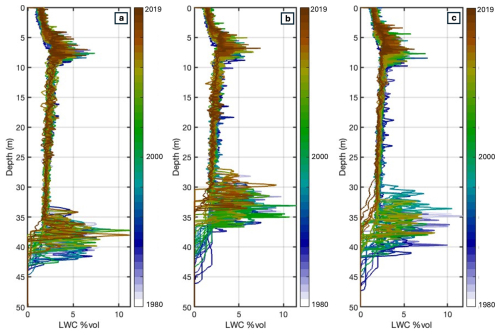https://tc.copernicus.org/articles/20/5401/2026/tc-20-5401-2026-f16