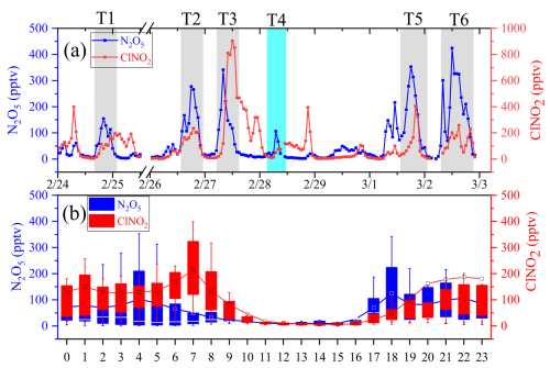 https://tc.copernicus.org/articles/20/5435/2026/tc-20-5435-2026-f02