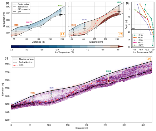 https://tc.copernicus.org/articles/20/5453/2026/tc-20-5453-2026-f07