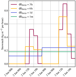 https://tc.copernicus.org/articles/20/5475/2026/tc-20-5475-2026-f01