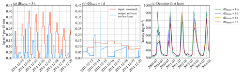 https://tc.copernicus.org/articles/20/5475/2026/tc-20-5475-2026-f06