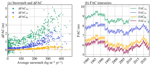 https://tc.copernicus.org/articles/20/5475/2026/tc-20-5475-2026-f09