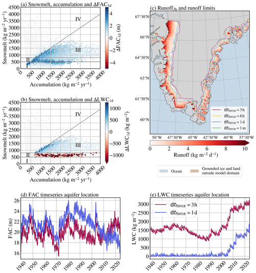 https://tc.copernicus.org/articles/20/5475/2026/tc-20-5475-2026-f10