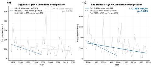 https://tc.copernicus.org/articles/20/5559/2026/tc-20-5559-2026-f08