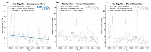 https://tc.copernicus.org/articles/20/5559/2026/tc-20-5559-2026-f09