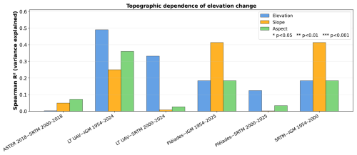 https://tc.copernicus.org/articles/20/5559/2026/tc-20-5559-2026-f11