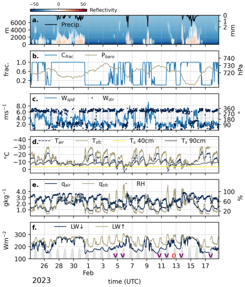 https://tc.copernicus.org/articles/20/5585/2026/tc-20-5585-2026-f02