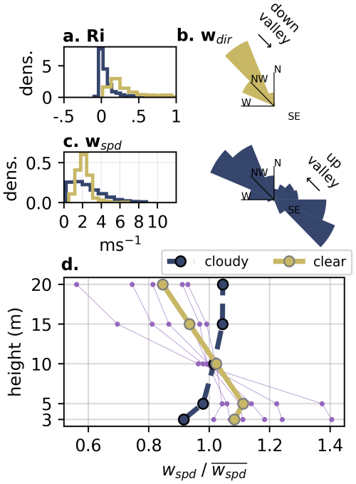 https://tc.copernicus.org/articles/20/5585/2026/tc-20-5585-2026-f05