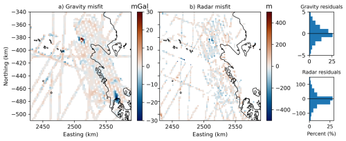 https://tc.copernicus.org/articles/20/5629/2026/tc-20-5629-2026-f07
