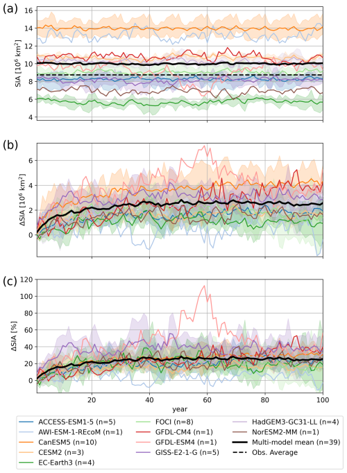 https://tc.copernicus.org/articles/20/5761/2026/tc-20-5761-2026-f01