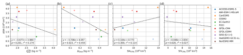 https://tc.copernicus.org/articles/20/5761/2026/tc-20-5761-2026-f10