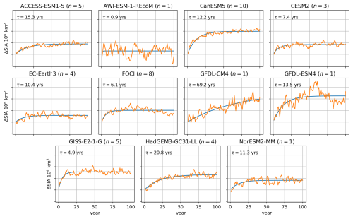 https://tc.copernicus.org/articles/20/5761/2026/tc-20-5761-2026-f11