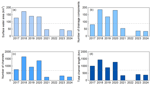 https://tc.copernicus.org/articles/20/5785/2026/tc-20-5785-2026-f05