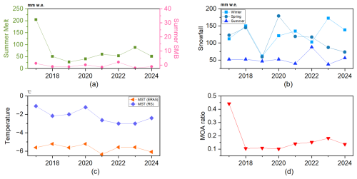 https://tc.copernicus.org/articles/20/5785/2026/tc-20-5785-2026-f15