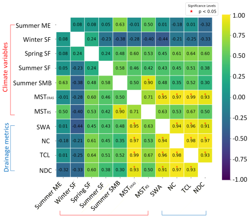 https://tc.copernicus.org/articles/20/5785/2026/tc-20-5785-2026-f16