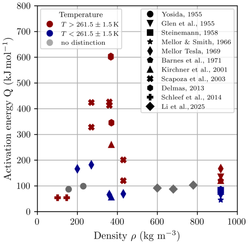 https://tc.copernicus.org/articles/20/5813/2026/tc-20-5813-2026-f01