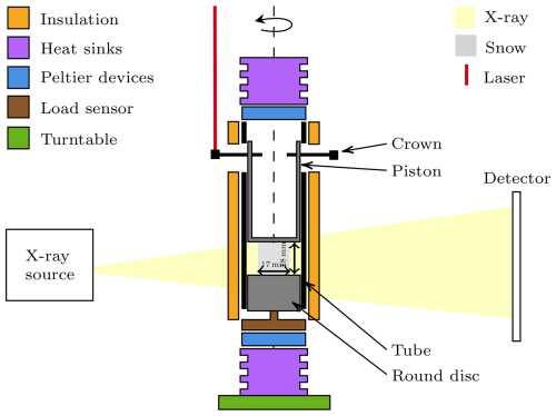 https://tc.copernicus.org/articles/20/5813/2026/tc-20-5813-2026-f02