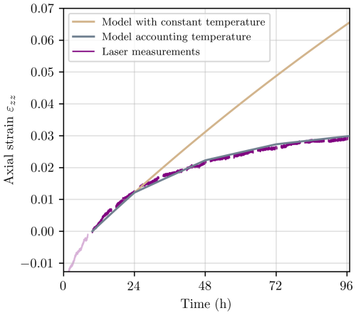 https://tc.copernicus.org/articles/20/5813/2026/tc-20-5813-2026-f07