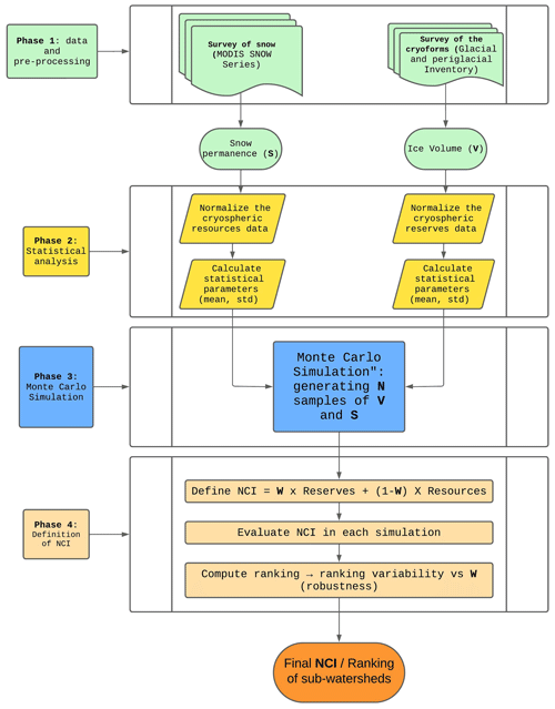 https://tc.copernicus.org/articles/20/5829/2026/tc-20-5829-2026-f07