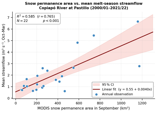 https://tc.copernicus.org/articles/20/5829/2026/tc-20-5829-2026-f10