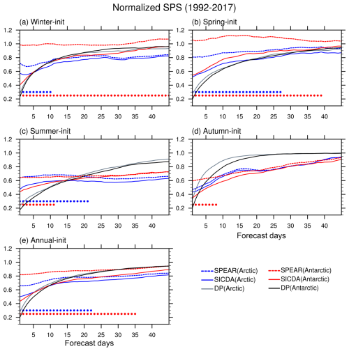 https://tc.copernicus.org/articles/20/5867/2026/tc-20-5867-2026-f10