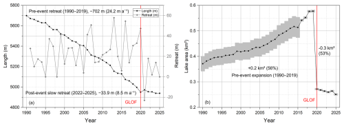 https://tc.copernicus.org/articles/20/5883/2026/tc-20-5883-2026-f03