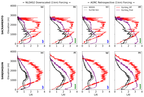https://tc.copernicus.org/articles/20/5973/2026/tc-20-5973-2026-f07