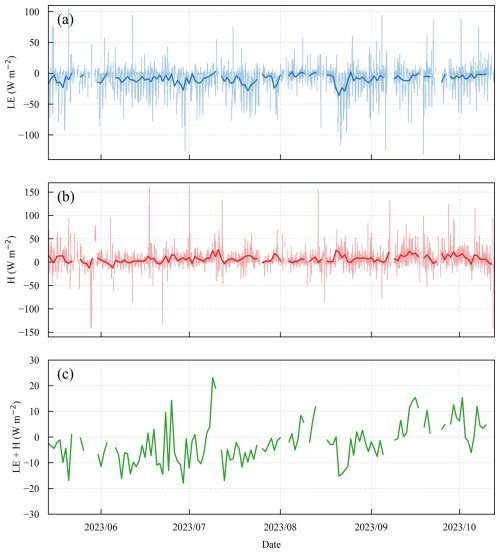 https://tc.copernicus.org/articles/20/6021/2026/tc-20-6021-2026-f03