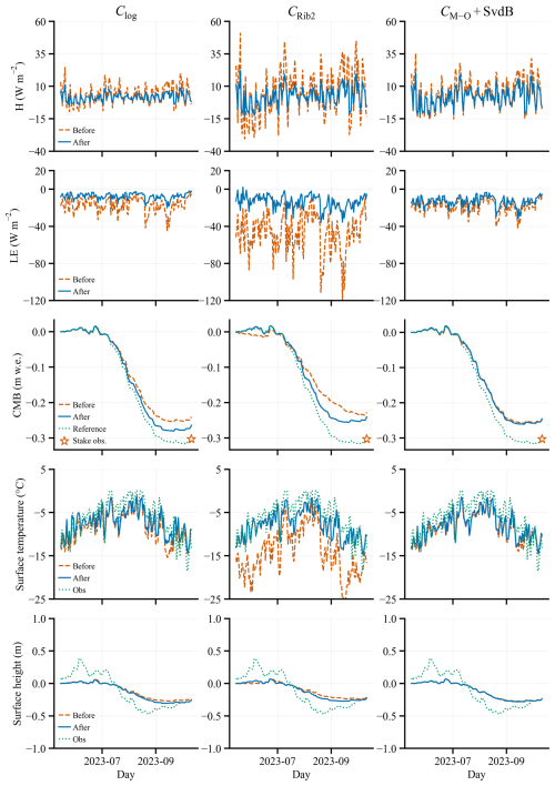 https://tc.copernicus.org/articles/20/6021/2026/tc-20-6021-2026-f07