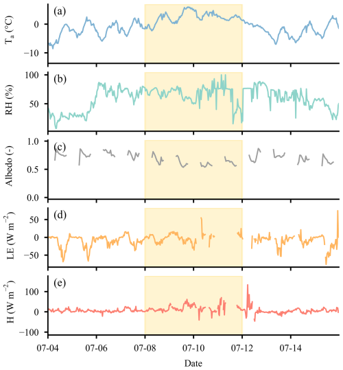 https://tc.copernicus.org/articles/20/6021/2026/tc-20-6021-2026-f08