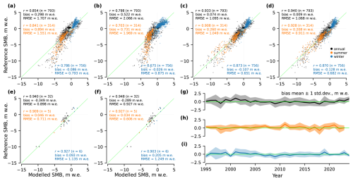 https://tc.copernicus.org/articles/20/6045/2026/tc-20-6045-2026-f03