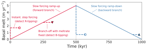 https://tc.copernicus.org/articles/20/6131/2026/tc-20-6131-2026-f03
