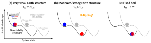 https://tc.copernicus.org/articles/20/6131/2026/tc-20-6131-2026-f08