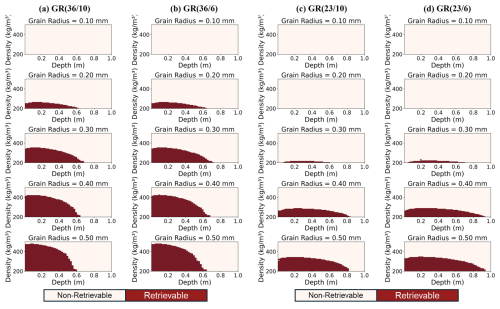 https://tc.copernicus.org/articles/20/6157/2026/tc-20-6157-2026-f08