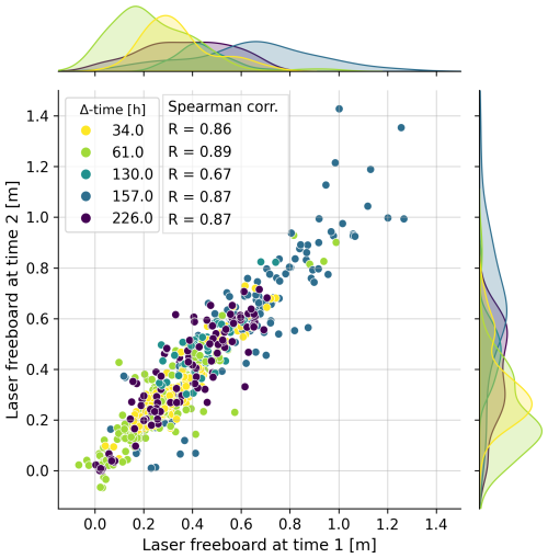 https://tc.copernicus.org/articles/20/6181/2026/tc-20-6181-2026-f03