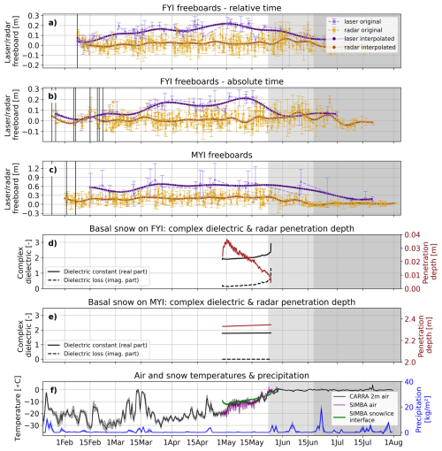 https://tc.copernicus.org/articles/20/6181/2026/tc-20-6181-2026-f06