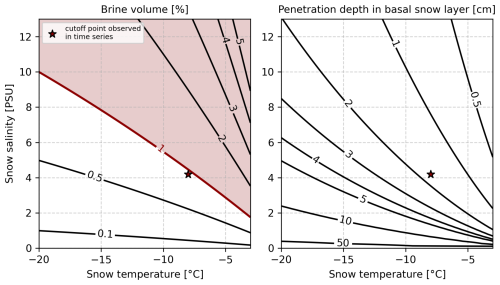 https://tc.copernicus.org/articles/20/6181/2026/tc-20-6181-2026-f11