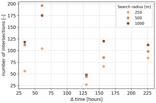 https://tc.copernicus.org/articles/20/6181/2026/tc-20-6181-2026-f16