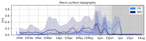 https://tc.copernicus.org/articles/20/6181/2026/tc-20-6181-2026-f22