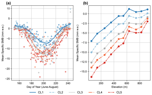 https://tc.copernicus.org/articles/20/683/2026/tc-20-683-2026-f07