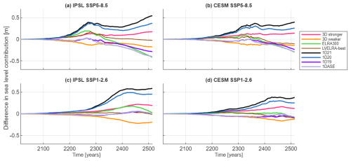 https://tc.copernicus.org/articles/20/757/2026/tc-20-757-2026-f07