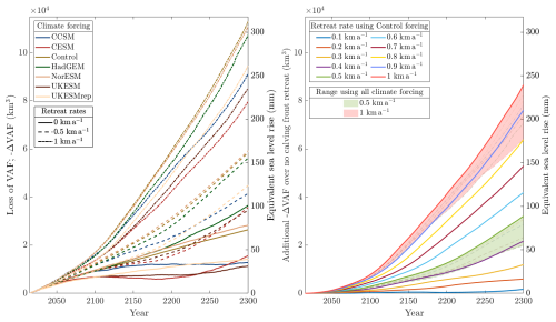 https://tc.copernicus.org/articles/20/777/2026/tc-20-777-2026-f04