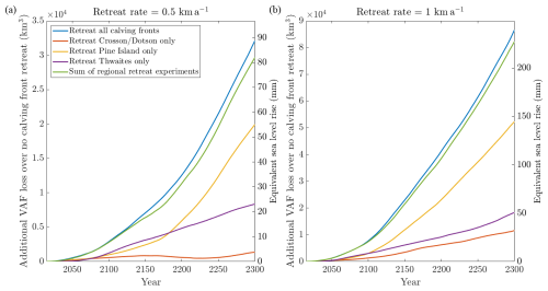 https://tc.copernicus.org/articles/20/777/2026/tc-20-777-2026-f05